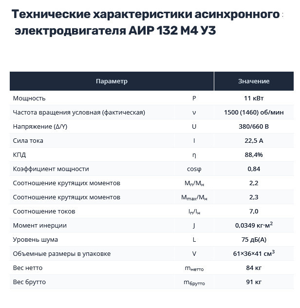 Насос НШ100 с 11 кВт ст. (агрегат)