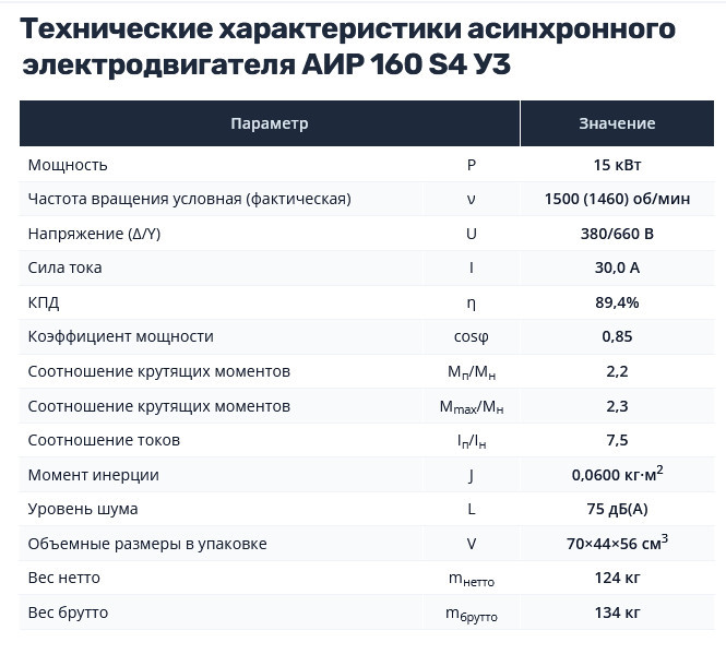 Насос НШ100 с 15 кВт ст. (агрегат)