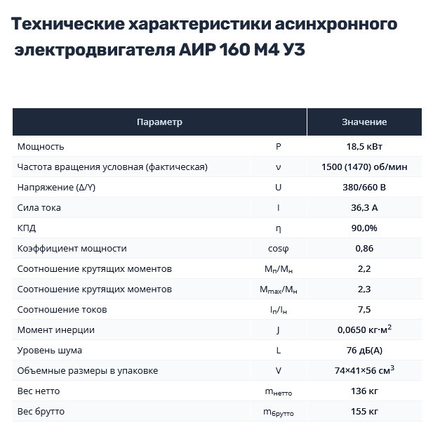 Насос НШ100 с 18,5 кВт ст. (агрегат)