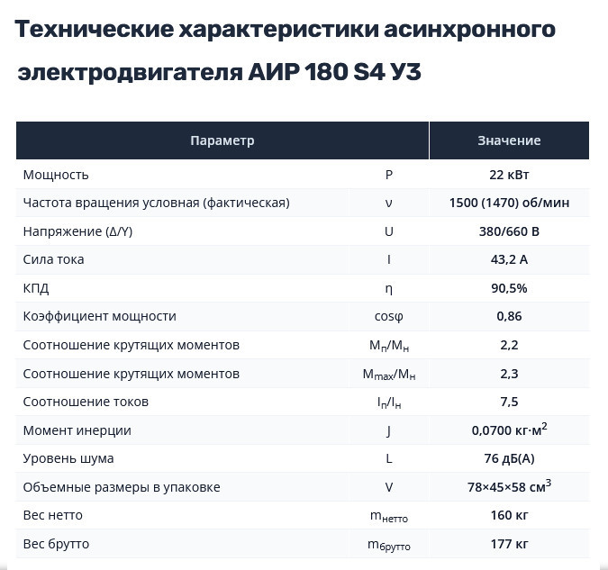 Насос НШ100 с 22 кВт ст. (агрегат)