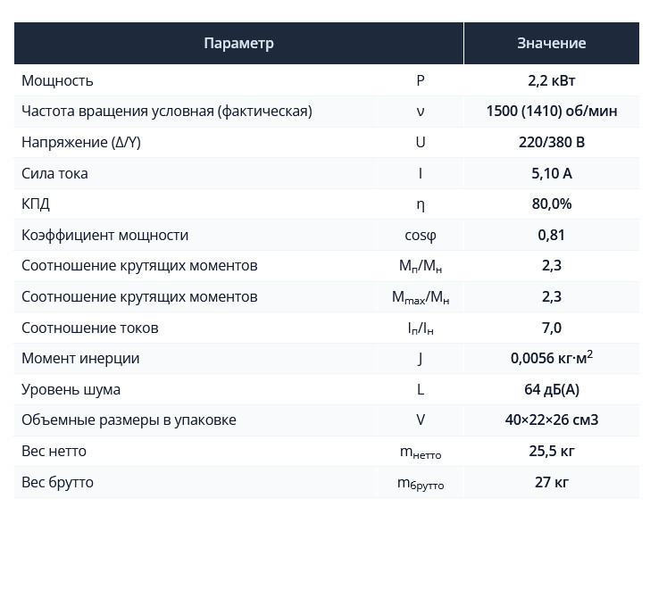 Насос НШ6 с 2,2 кВт ст. (агрегат)