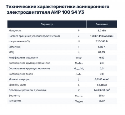 Насос НШ4 с 3,0 кВт ст. (агрегат)